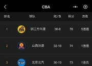 华体会网址-正式确定！CBA官宣重要决定，新赛季辽篮广东山东等各队均受影响的简单介绍