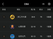 华体会网址-正式确定！CBA官宣重要决定，新赛季辽篮广东山东等各队均受影响的简单介绍