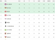 华体会-包含拜仁新赛季德甲赛程：首轮战莱比锡，6-9轮连战法鹰多特门兴药厂的词条