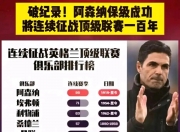 华体会官网-恭喜阿森纳！1亿交易酝酿中！皇马送人情，迎前十级巨星英超变天的简单介绍