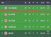 华体会网址-包含拜仁慕尼黑在德甲联赛中表现出色，继续领跑积分榜的词条