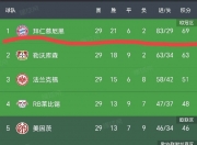 华体会网址-包含拜仁慕尼黑在德甲联赛中表现出色，继续领跑积分榜的词条