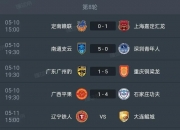 华体会平台-包含中甲联赛积分榜：重庆铜梁龙喜迎三连胜稳居前两名，广州豹落后冲超区8分的词条