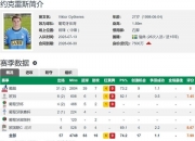 华体会登入-一日英超动向：曼联低价卖8000万先生，阿森纳签他后谈妥约克雷斯的简单介绍