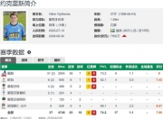 华体会登入-一日英超动向：曼联低价卖8000万先生，阿森纳签他后谈妥约克雷斯的简单介绍