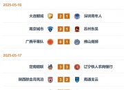 华体会-关于中甲最新积分榜，榜首2强辽宁铁人+铜梁龙优势扩大，土豪广州豹掉队，大连鲲城排名第7的信息