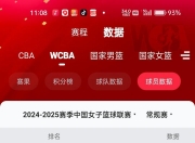 华体会首页-罗欣棫出战19分钟，投篮4中1、三分2中1得到5分3篮板