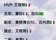 华体会官网入口-意甲球队横扫对手，登上积分榜榜首！