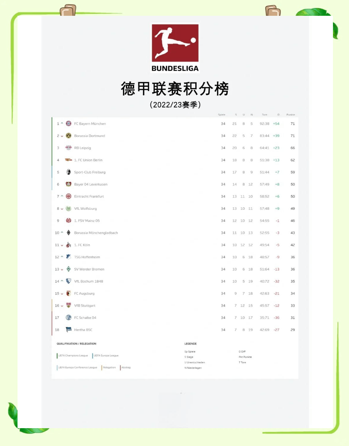 拜仁慕尼黑稳坐德甲榜首，豪取四连胜令人咋舌！的简单介绍