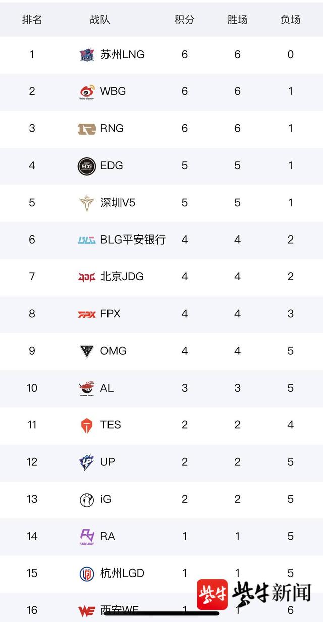 不败金身！亚历山大生涯系列赛G4战绩来到7胜0负的简单介绍