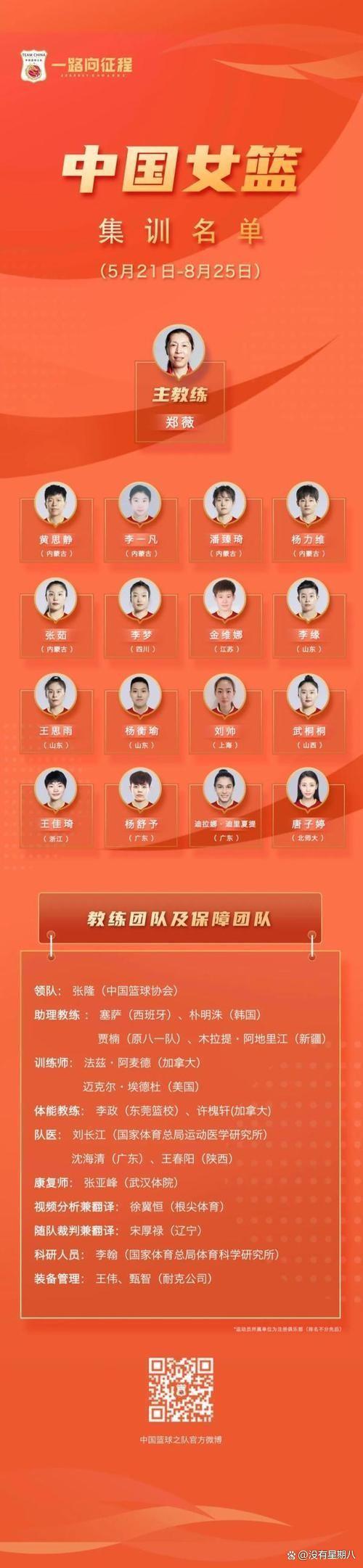 中国男篮集训名单：周琦回归赵继伟赵睿在列