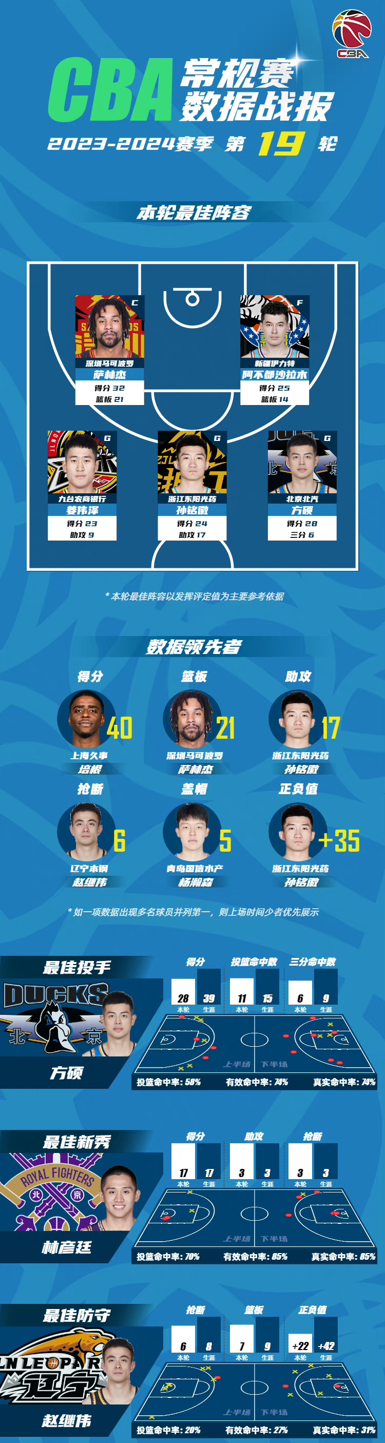 北京首钢男篮新赛季欲阵容大升级传正接触国产3D锋线祝铭震的简单介绍
