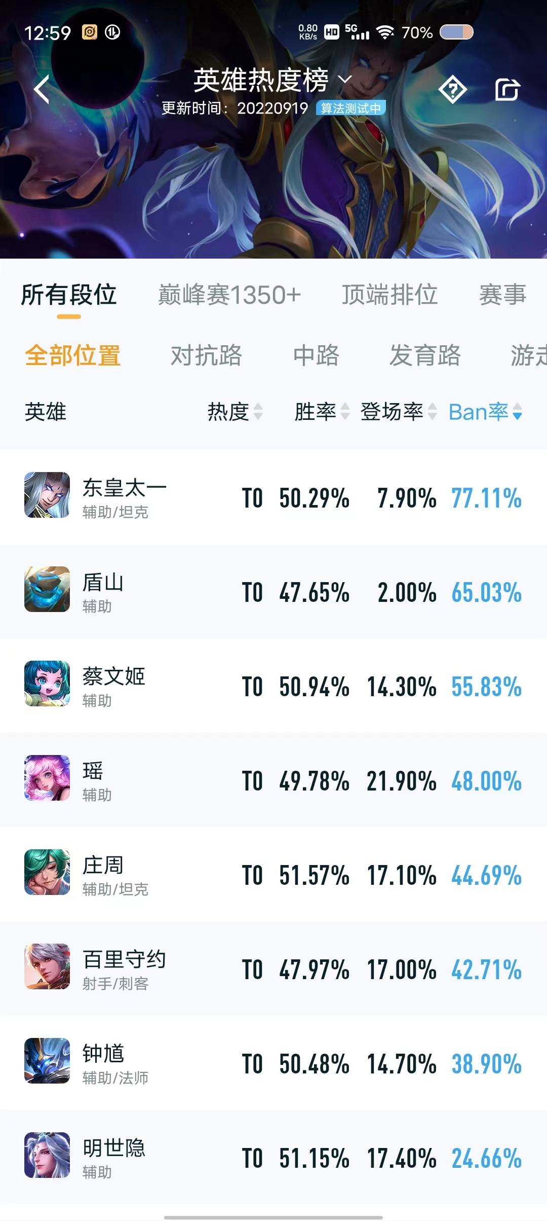 《王者荣耀》排位ban位增至10个：省时1分钟