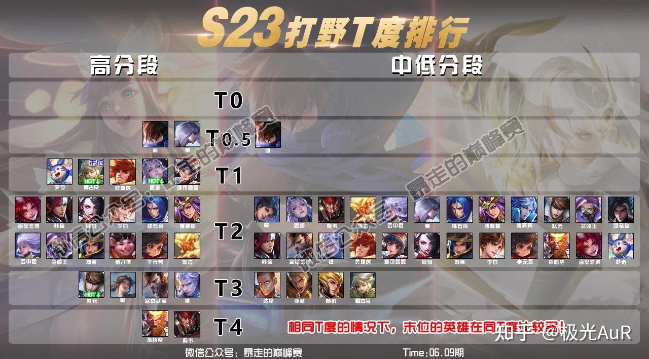 《王者荣耀》排位ban位增至10个：省时1分钟