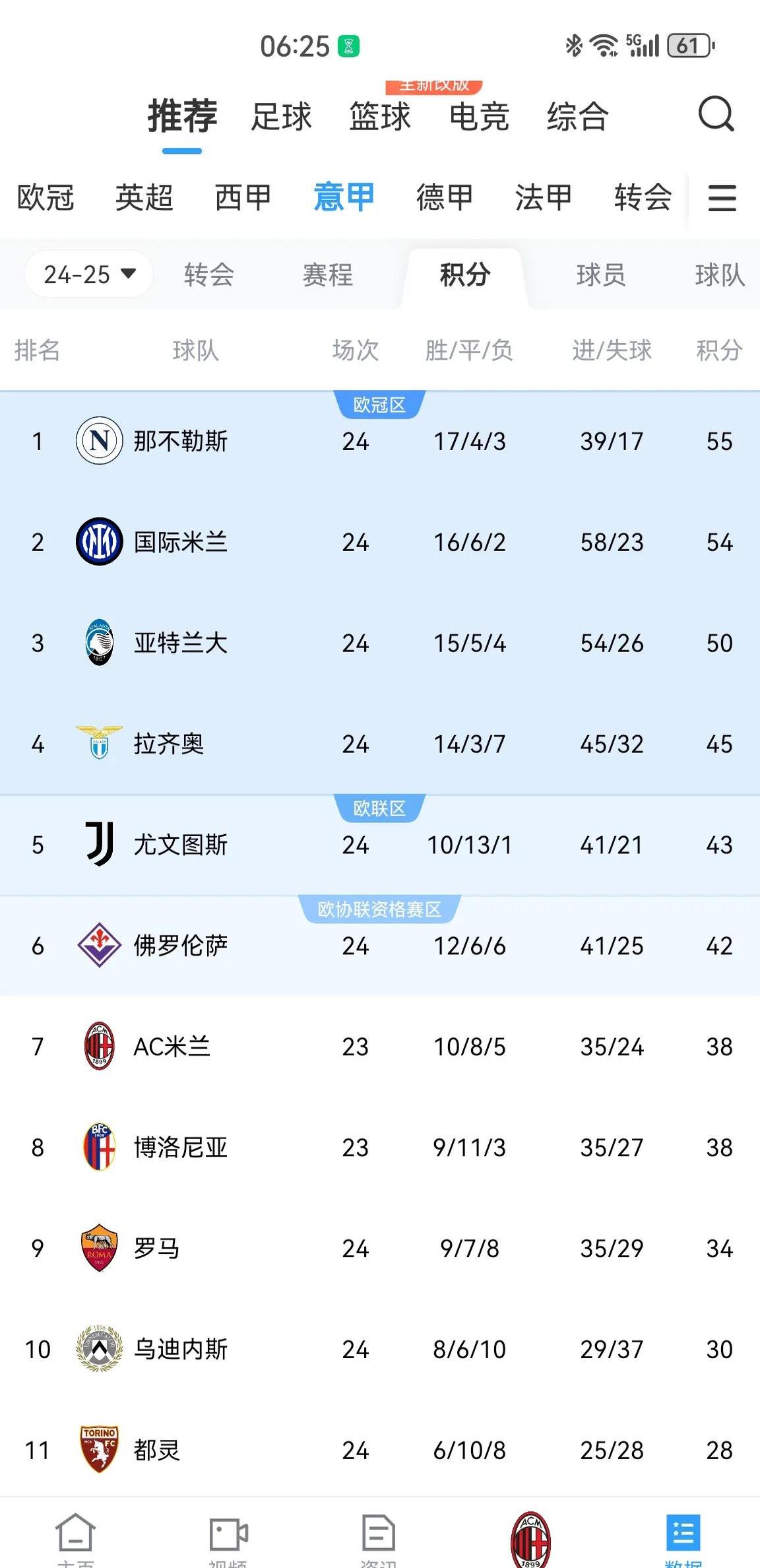 包含比媒：米兰2700万欧+300万欧正式报价亚沙里，愿升至3500万欧的词条