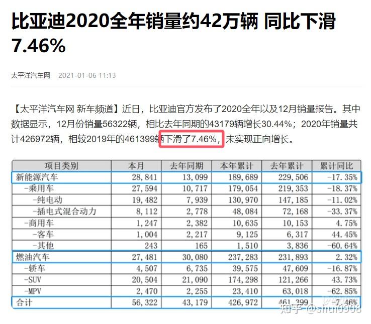 包含你看到的是42辆比亚迪开进球场没看到的是中亚足球沉默的34年的词条