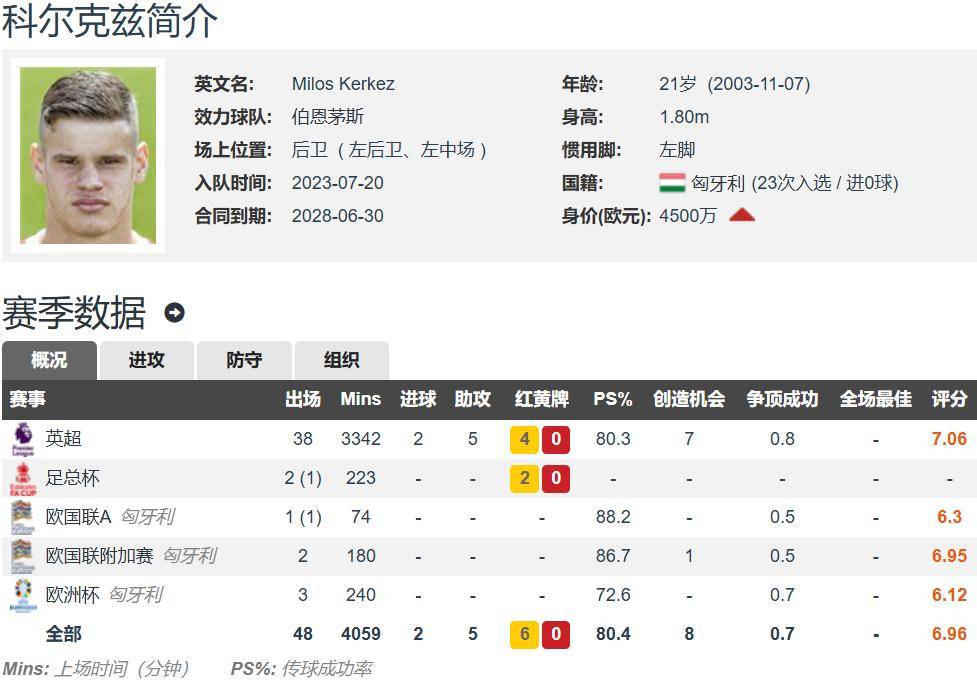 利物浦今夏再掀引援热潮，锁定第六笔签约