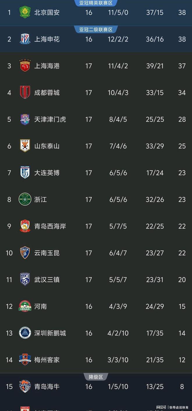 关于中超-刘祝润建功大连2-0泰山迎2连胜的信息