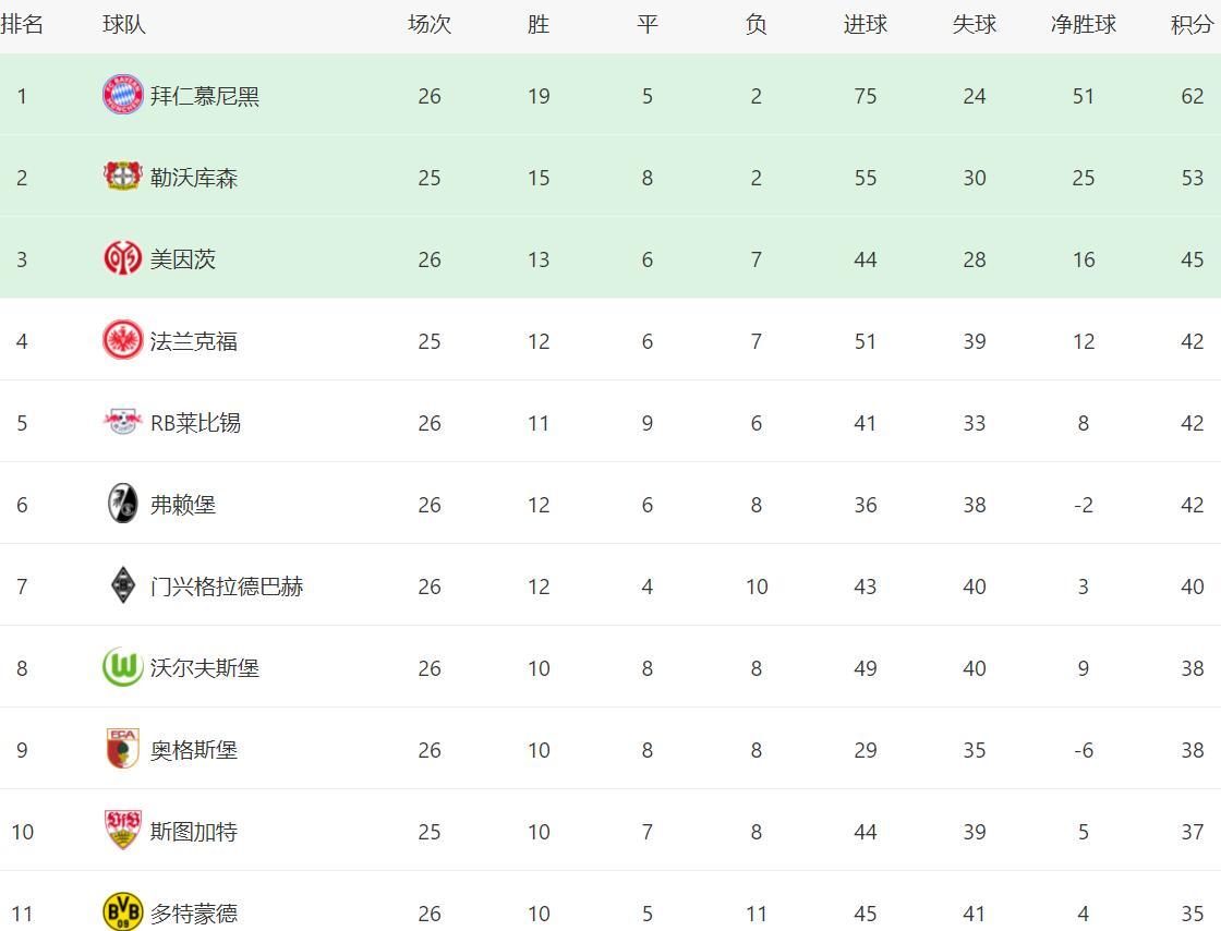 包含拜仁新赛季德甲赛程：首轮战莱比锡，6-9轮连战法鹰多特门兴药厂的词条