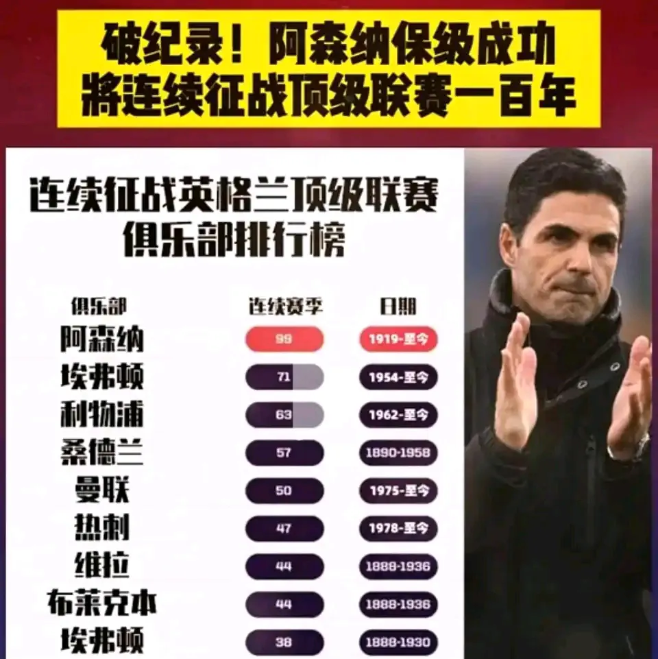 恭喜阿森纳！1亿交易酝酿中！皇马送人情，迎前十级巨星英超变天的简单介绍