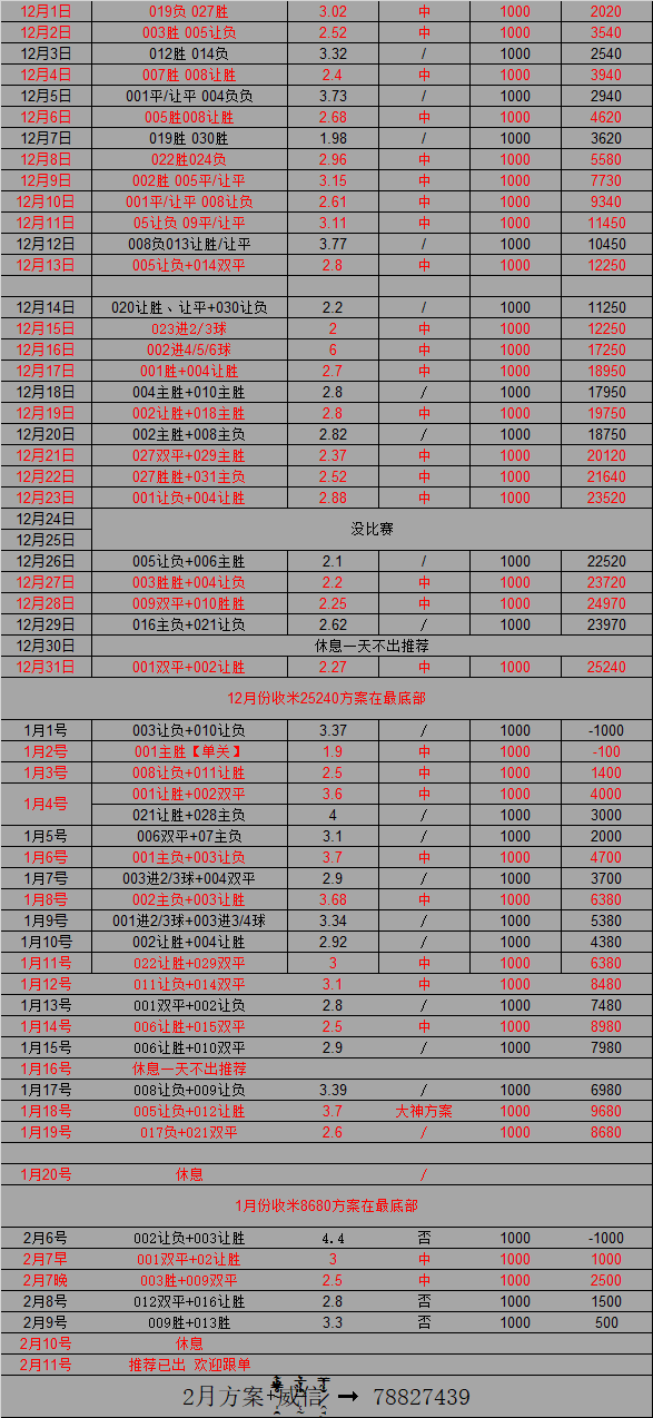 这赛季决赛可能出现的几种情况及其他队伍成绩预测。