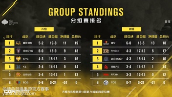 DRG背靠背迎战A1情久，狼队能否复仇WB拿到大场六连胜？