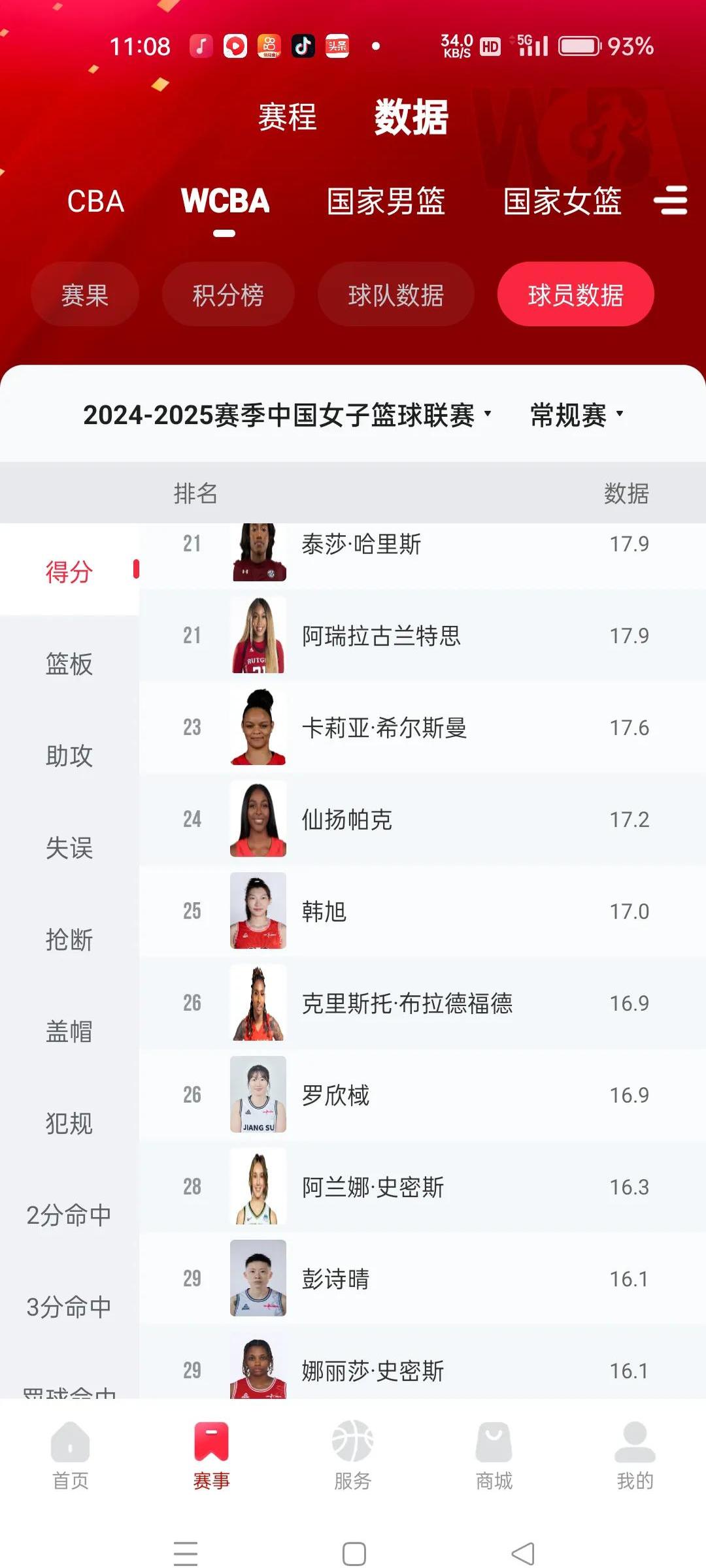 罗欣棫出战19分钟，投篮4中1、三分2中1得到5分3篮板