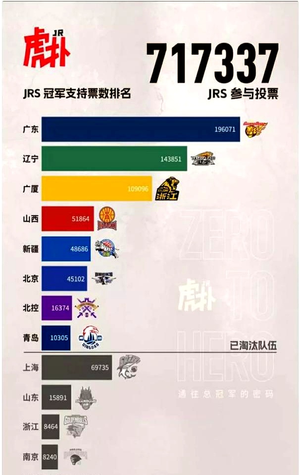 广东队全面崛起，成为豪强新势力