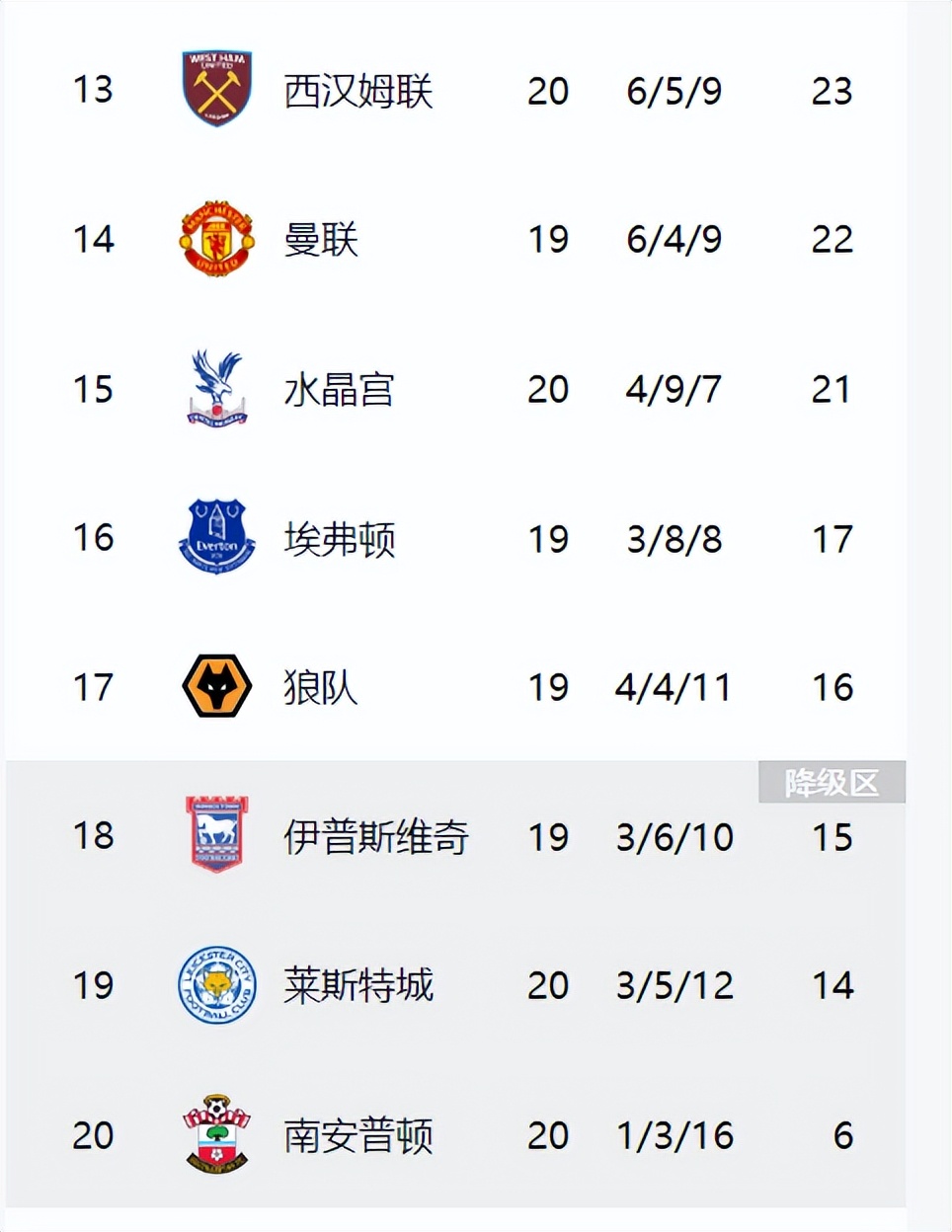曼城逆转卡迪夫城，登顶英超积分榜