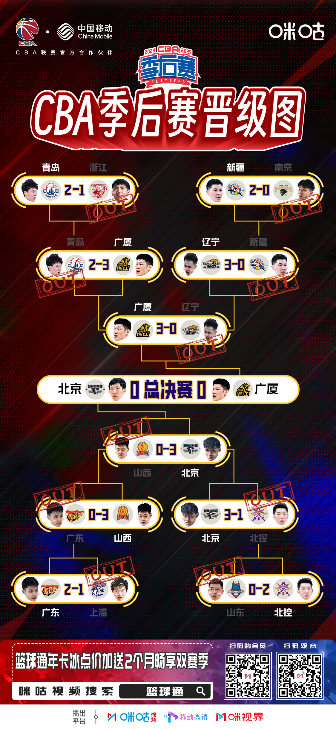 关于广厦队全队出色，凭实力取胜的信息