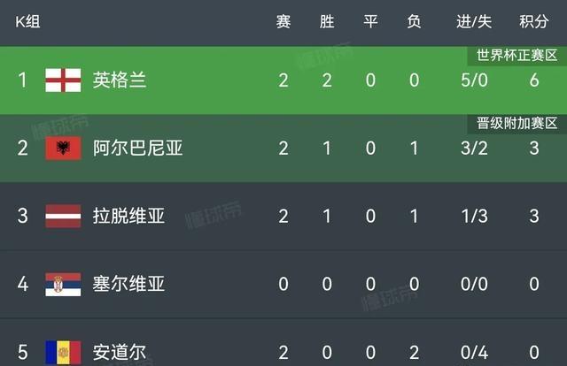 英格兰国家队在欧预赛中与波兰队互交白卷