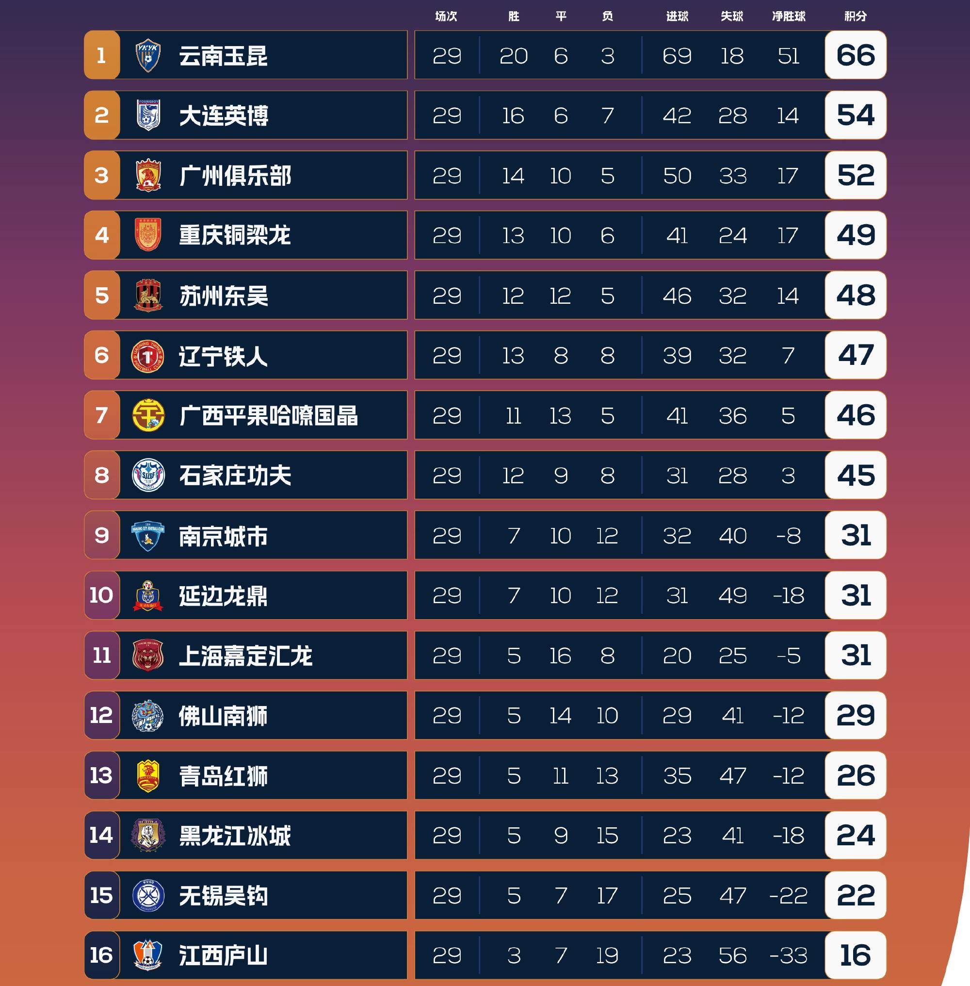 陕西0-0广西、大连3-1石家庄、深圳定南皆赢！中甲积分的简单介绍