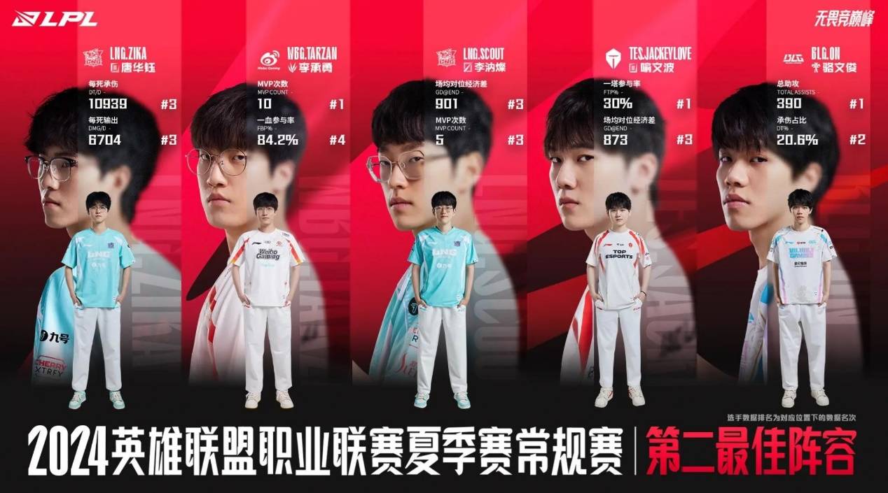 包含你心中的lpl历史前十韩援是那十个50亮238回复英雄联盟的词条