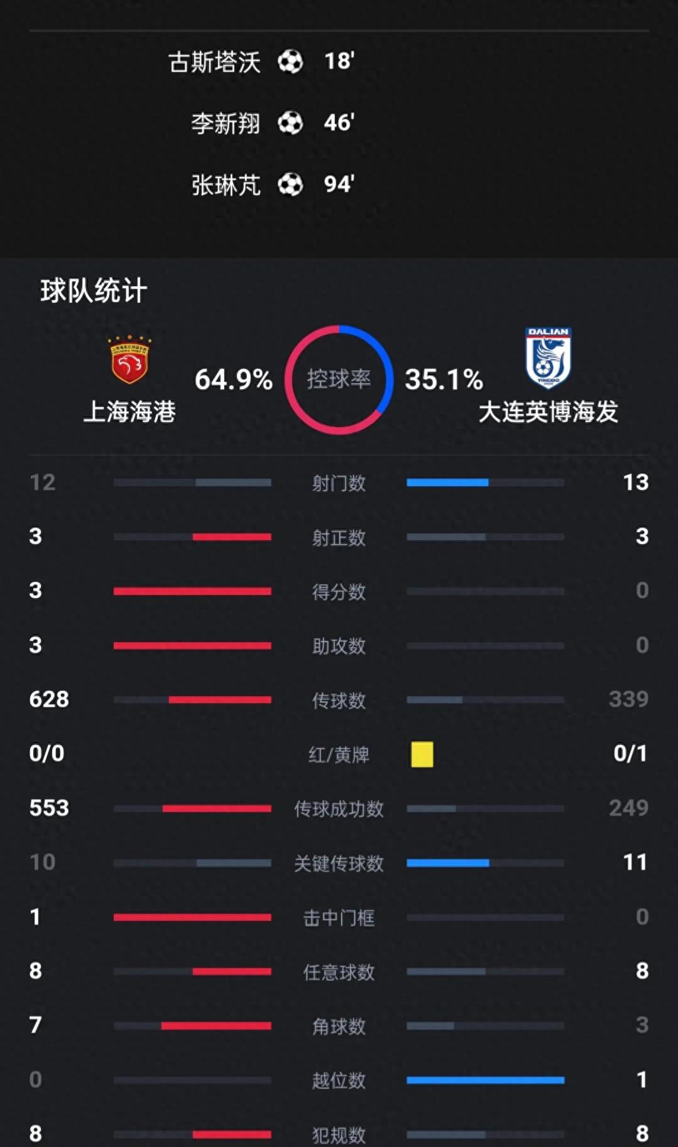 包含中超联赛第26轮，上海海港队主场迎战武汉三镇队比赛结果前瞻的词条